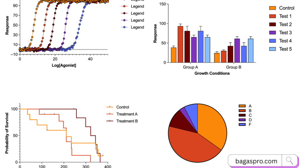  Unduh GraphPad Prism untuk Windows & Mac